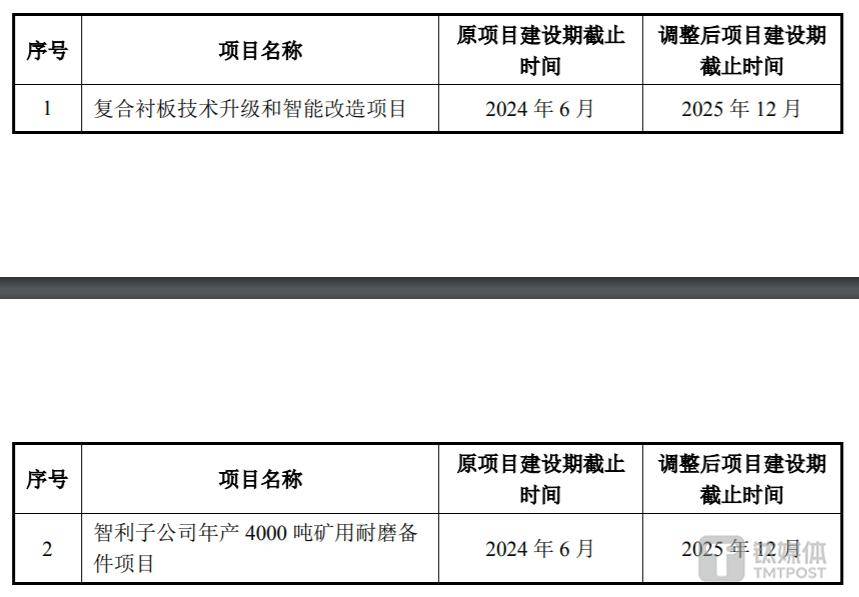 终止4.2亿定增计划，耐普矿机产能问题亟待解决