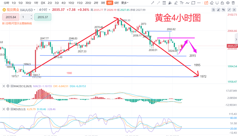 张德盛：1.9黄金今日走势看空为主，最新白银价格分析实时操作