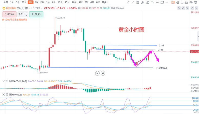 张德盛：3.25黄金今日价格反弹看空，白银最新走势分析实时操作