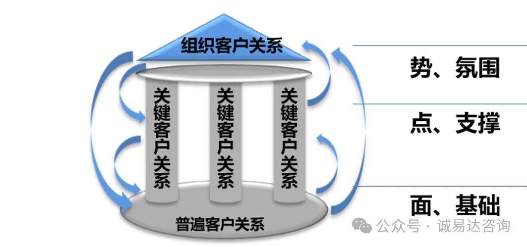 营销LTC咨询|LTC流程干货100篇之46许浩明老师分享:4P、4C、营销四要素及7P