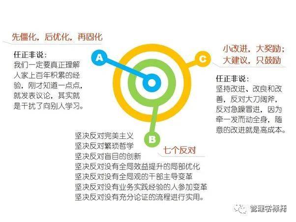 营销LTC咨询|LTC流程干货100篇之46许浩明老师分享:4P、4C、营销四要素及7P