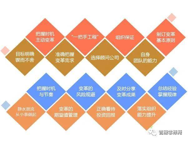 营销LTC咨询|LTC流程干货100篇之46许浩明老师分享:4P、4C、营销四要素及7P