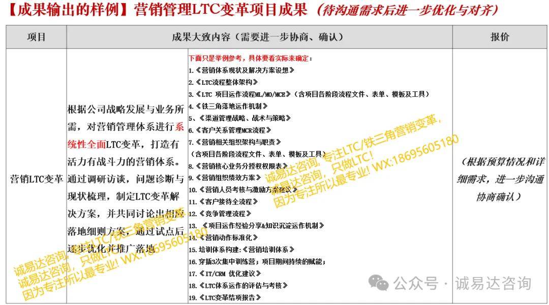 营销LTC咨询|LTC流程干货100篇之46许浩明老师分享:4P、4C、营销四要素及7P