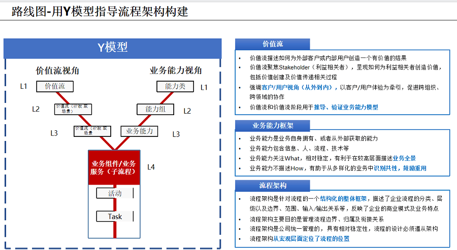 深圳 LTC管理咨询公司哪家好？专注端到端流程