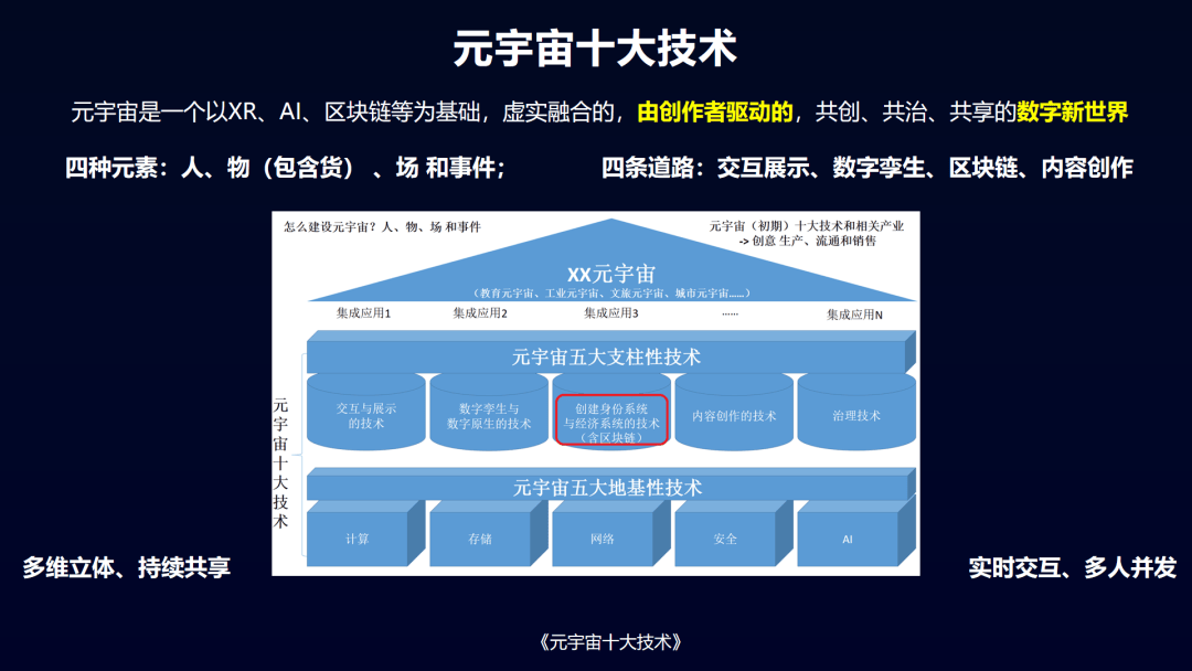 元宇宙产业委《元宇宙十大技术》培训班第63期： 王磊