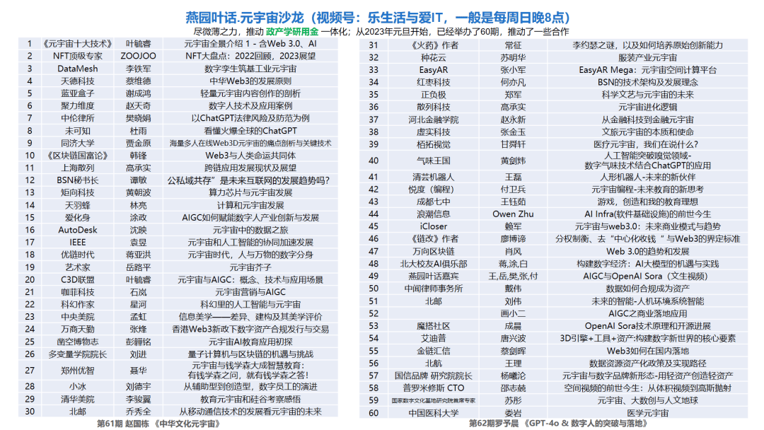 元宇宙产业委《元宇宙十大技术》培训班第63期： 王磊