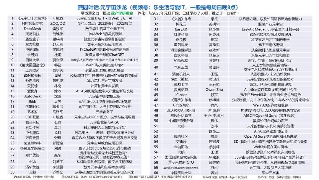 元宇宙产业委《元宇宙十大技术》培训班第67期：杜彪