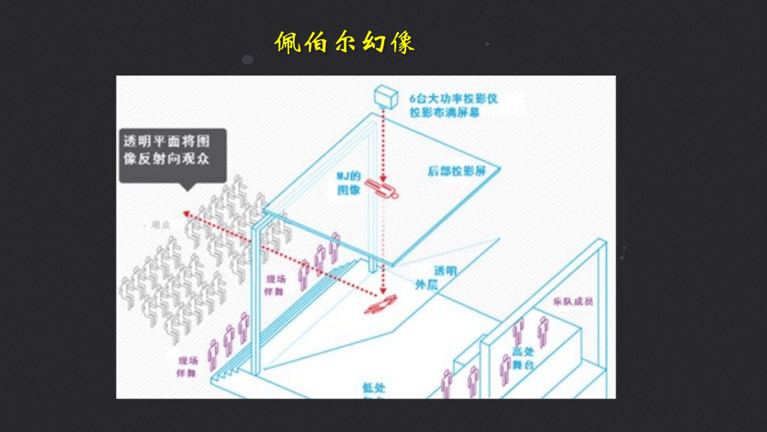 元宇宙产业委《元宇宙十大技术》培训班第67期：杜彪