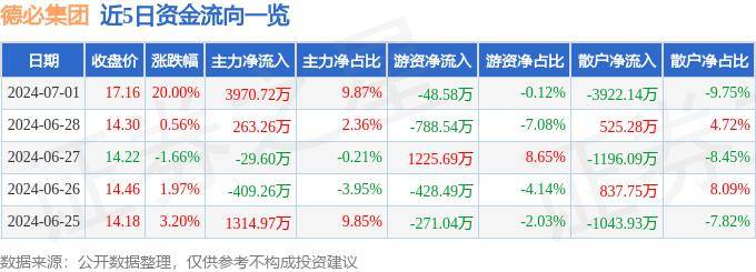 7月1日德必集团涨停分析：物业管理，元宇宙概念热股