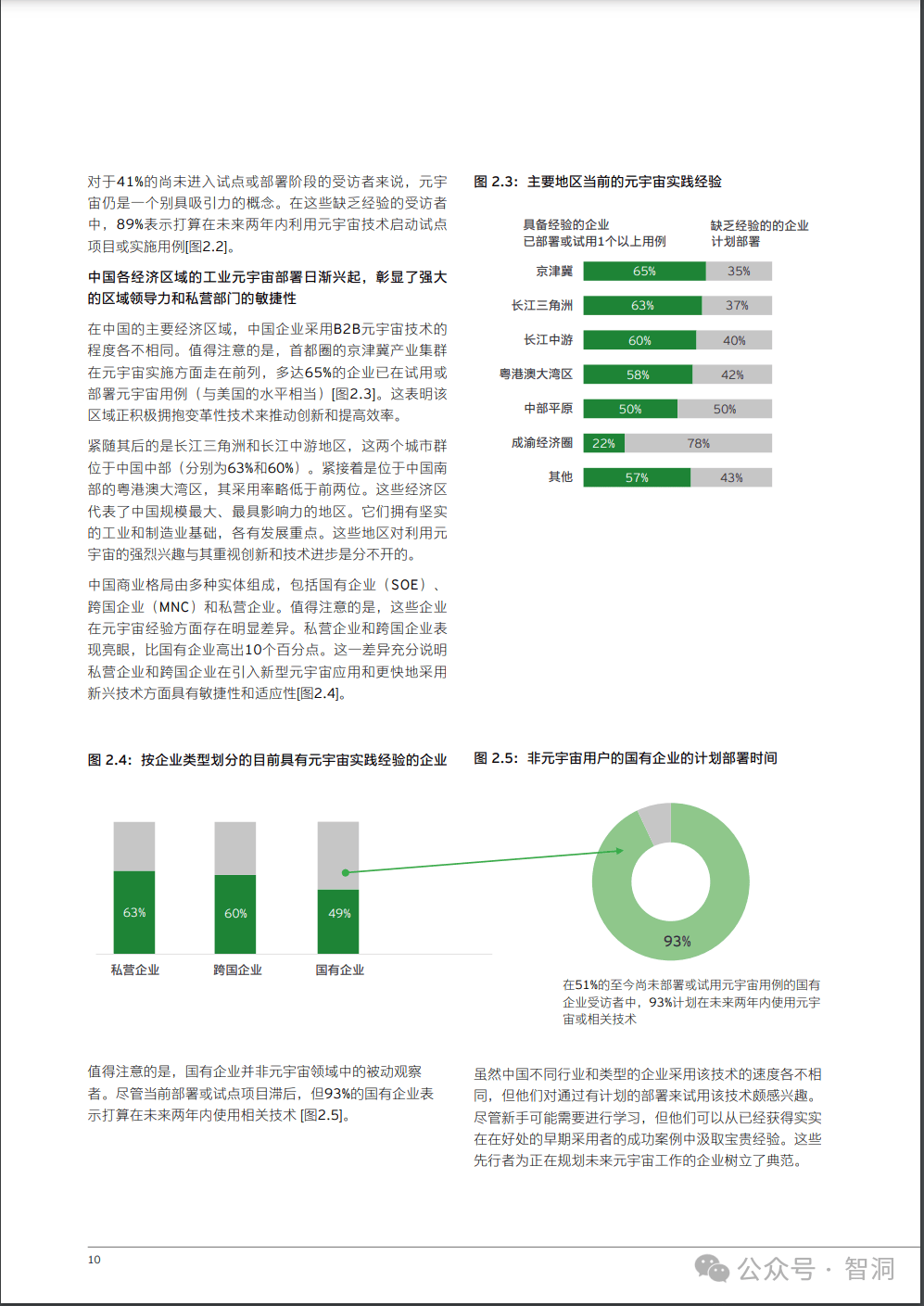 安永：从中国企业视角看元宇宙发展2024（附下载）