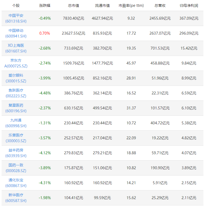 巨丰百科｜互联医疗概念股解析：互联医疗龙头上市公司有哪些？