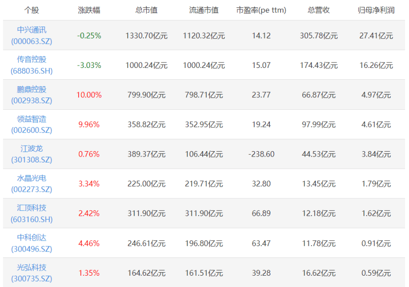 巨丰百科｜AI手机概念股解析：AI手机龙头上市公司有哪些？
