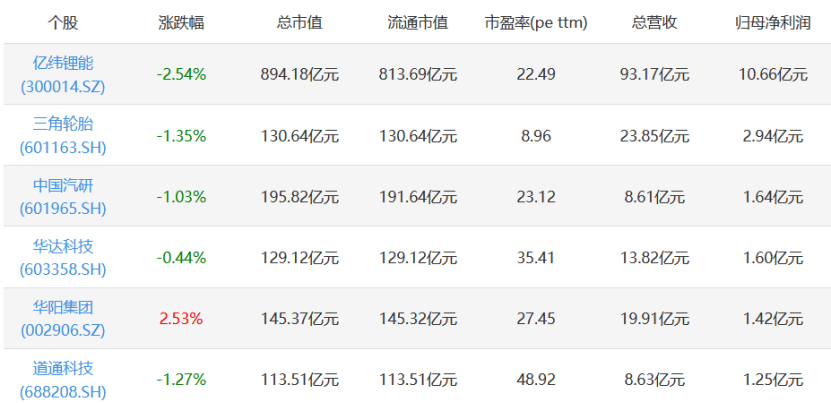 巨丰百科｜胎压监测概念股解析：胎压监测龙头上市公司有哪些？