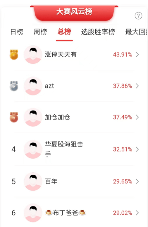 车路云概念股连续大涨，高手吃到三个涨停！还有哪些板块有机会？
