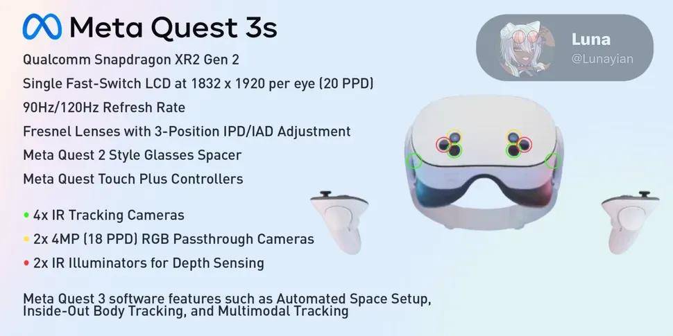 Meta Quest 3S获得FCC认证，进入上市最后流程