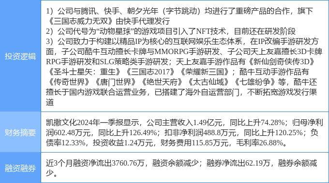 8月19日凯撒文化涨停分析：NFT，快手概念股，手游概念热股