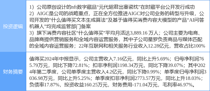 9月25日值得买涨停分析：NFT，传媒，AIGC概念概念热股