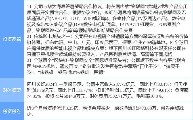 8月19日四川长虹涨停分析：华为海思，NFT，黑色家电概念热股