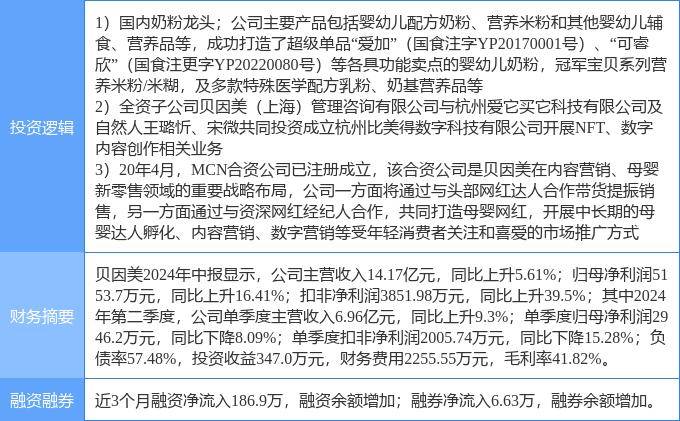 9月30日贝因美涨停分析：NFT，优化生育（三孩），网红/MCN概念热股