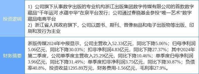 8月21日浙版传媒涨停分析：国企改革，浙江国企改革，NFT概念热股