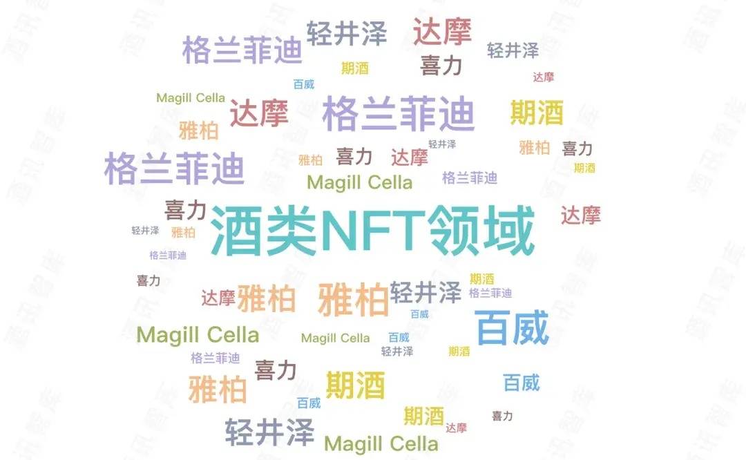喝不起也摸不着，酒的终点是NFT？