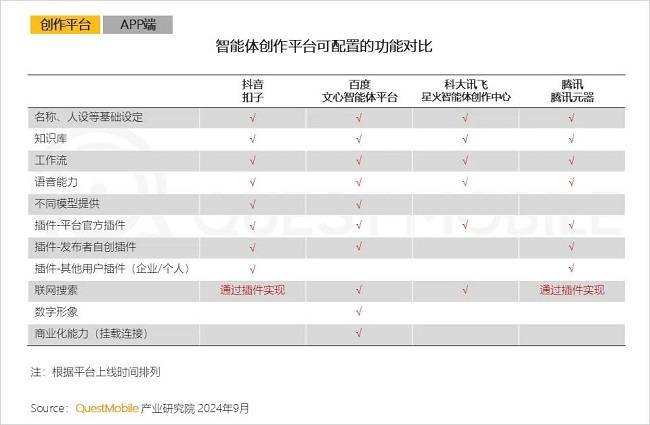 行业唯一！百度文心智能体平台跑通商业闭环