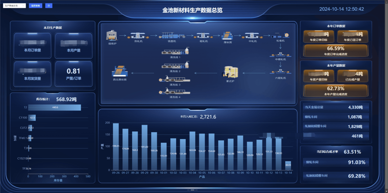 以数智化决胜新材料 这个智慧产业园区藏着哪些黑科技？
